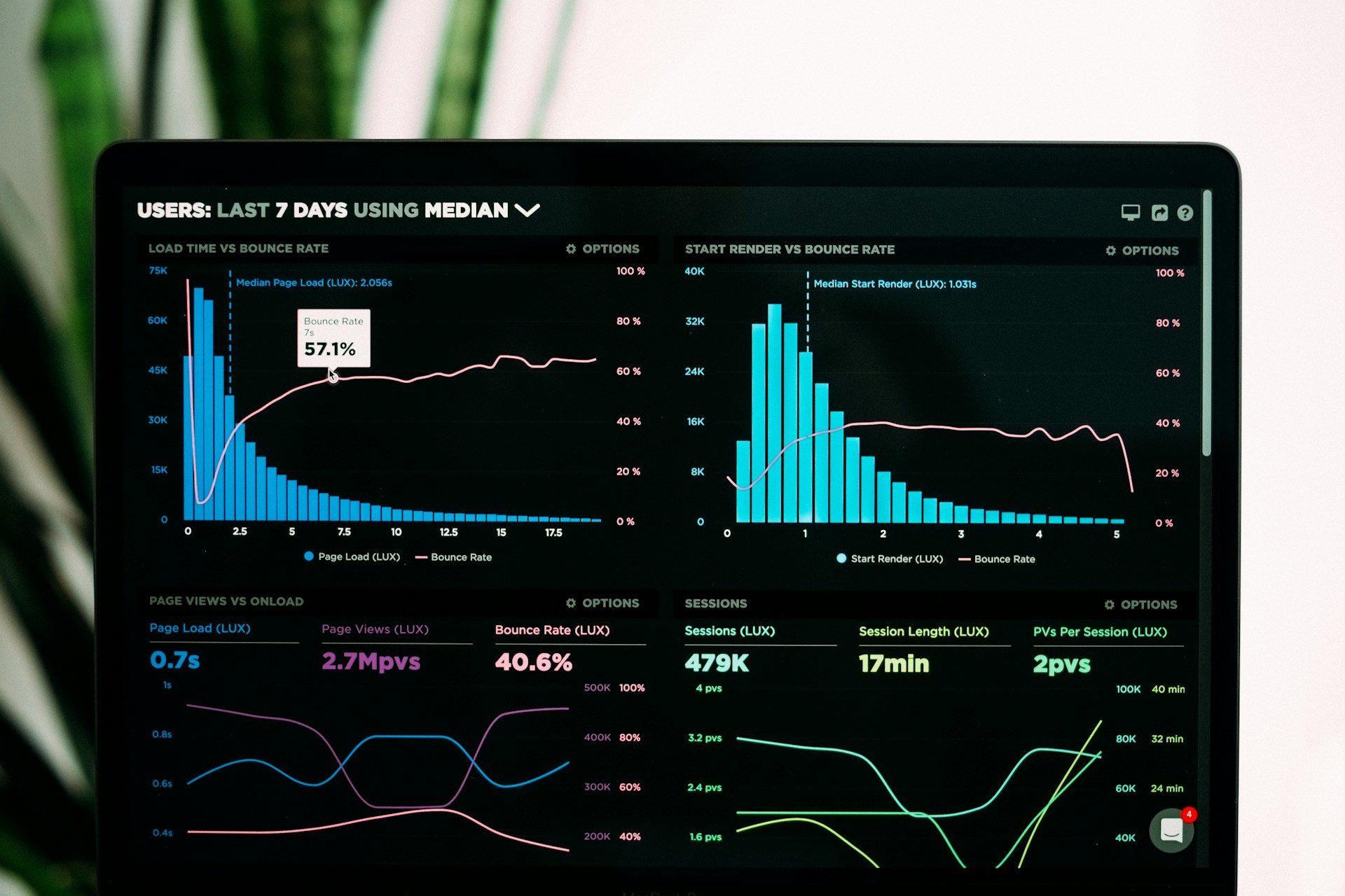 Model evaluation desk with metrics dashboard